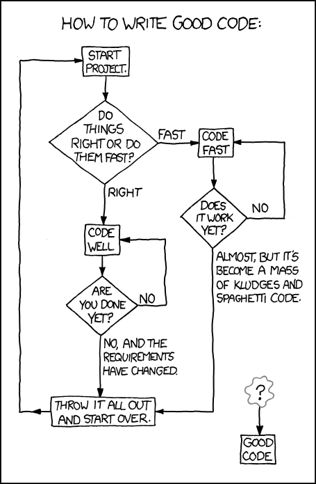 cartoon flowchart joke of good_code