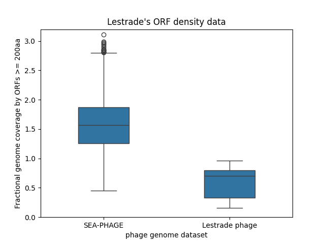 Lestrade's box plot figure.