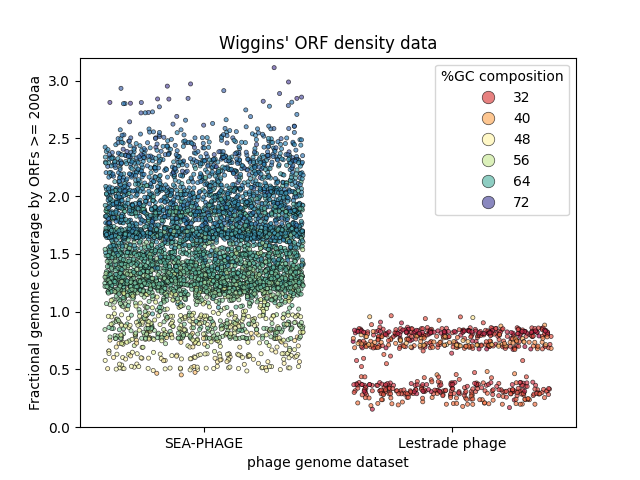 Wiggins' strip plot figure.