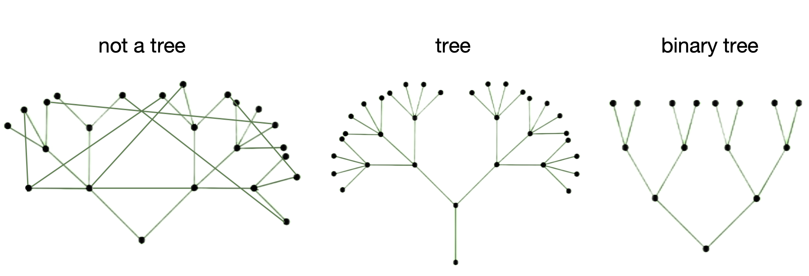 Graph examples.